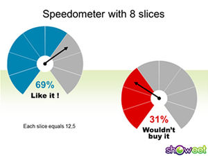 쇼위의 아름다운 납작한 부채꼴 ppt 차트