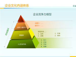 แผนภูมิ ppt การสร้างวัฒนธรรมองค์กรและการวิเคราะห์ระบบความหมายแฝง