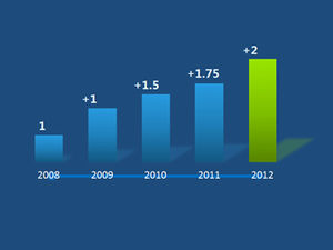 企业内部业务总结分析ppt图表