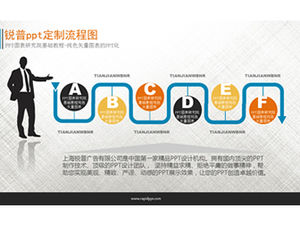 ワークフロー指示チャート