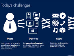 Microsoft offizielles 2013 neuestes weißes einfaches Cartoon-ppt-Diagramm