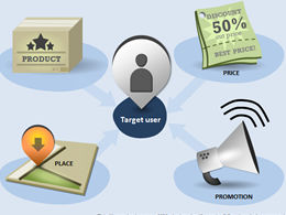 Slide shop出品12套欧美风格ppt图表下载