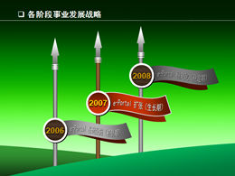 لانس راية المرحلة السنوية لاستراتيجية التطوير الوظيفي مخطط PPT