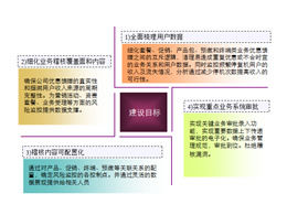 98 Sätze ausgewählter ppt-Diagrammpakete herunterladen