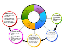 เทมเพลตแผนภูมิ ppt สไตล์ยุโรปและอเมริกา 10 ชุดให้ดาวน์โหลด