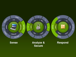 动态转盘效果ppt图表