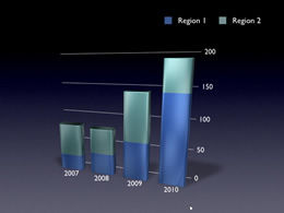 7 sets of three-dimensional data comparative analysis charts