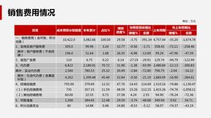 เทมเพลต ppt รายงานทางการเงินที่เฟื่องฟูในปี 2021
