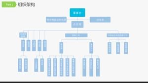 Marketing planning ppt template