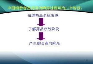 เทมเพลต ppt แผนการวางแผนยา