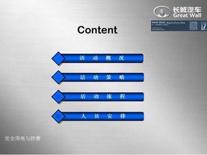 Modelo de plano de planejamento de carro ppt