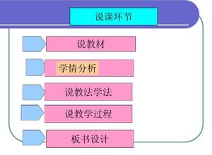 Lise kimya dersi ppt şablonu