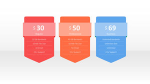 Wykwintny, praktyczny i kolorowy pakiet wykresów biznesowych ppt do pobrania (17P)
