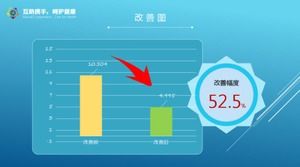 Modelos de apresentação de slides para hospitais