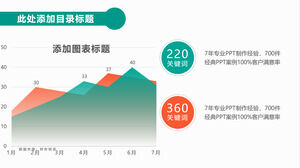 绿橙渐变效果PPT面积图模板