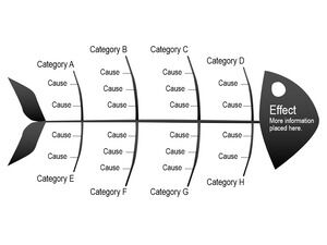Diagrama PPT de analiză a cauzelor și rezultatelor din os de pește negru