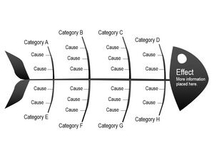 Black fishbone cause and result analysis diagram PPT template