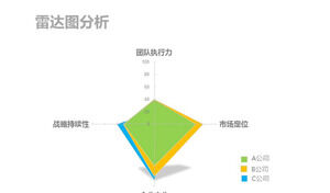 彩色雷达图分析PPT模板素材