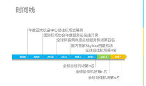 蓝色大事记时间线PPT模板素材