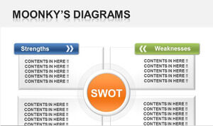 Color classic SWOT description PPT template material