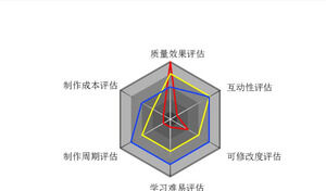 マルチインデックスレーダーチャートPPT資料