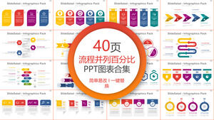 ประมวลผลการรวบรวมแผนภูมิ PPT 100%