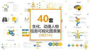 医療生化学漫画キャラ情報集可視化チャート集40セット