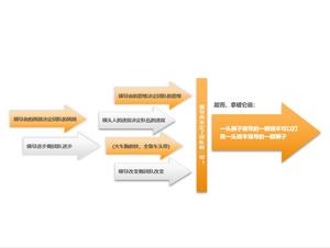 Alasan analisis ppt panah material