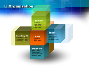 Schéma de structure Cube