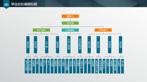 مخطط هيكلي تفصيلي لشركة PPT