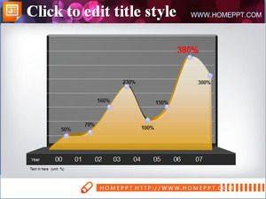 Boyutsal PPT eğrisi