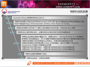 การพัฒนาองค์กรการไหลของกระบวนการแผนภูมิวัสดุ PPT