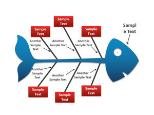 رائعة هيكل عظم السمك خريطة المواد PPT