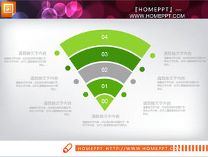 녹색 병합 작업 요약 보고서 PPT 차트