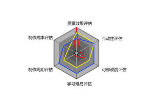 マルチインデックスレーダーチャートPPT資料