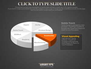 Graficul proporțiilor