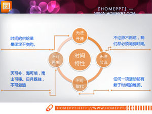 サイドサラウンドPowerPointのチャートテンプレートでのSmartArt側