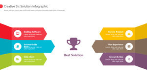 Plan de solution pour lister les graphiques PPT