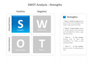 SWOT detailed text description PPT template