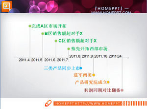 Возьмите шаблон истории РРТ со временем в качестве оси