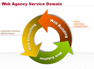เทคโนโลยีเว็บ